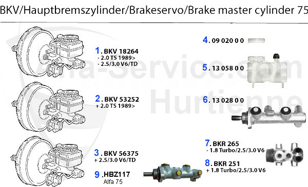 BRAKE SERVO/BRAKE MASTER CYL.