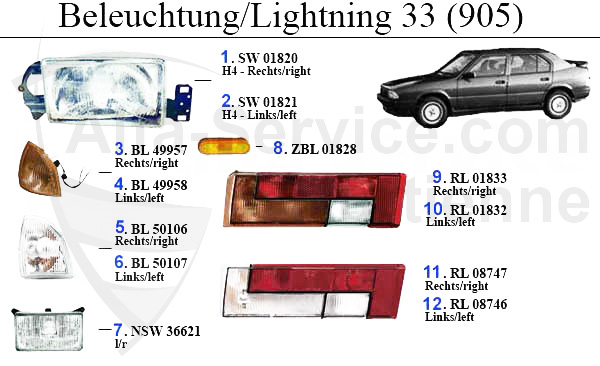 Beleuchtung (905)