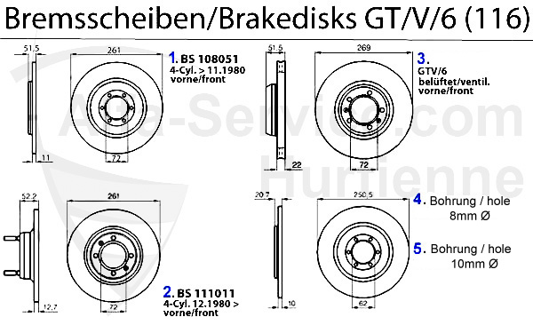 Bremsscheiben