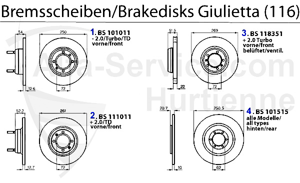 Bremsscheiben