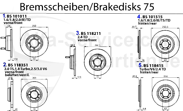 BRAKE DISCS