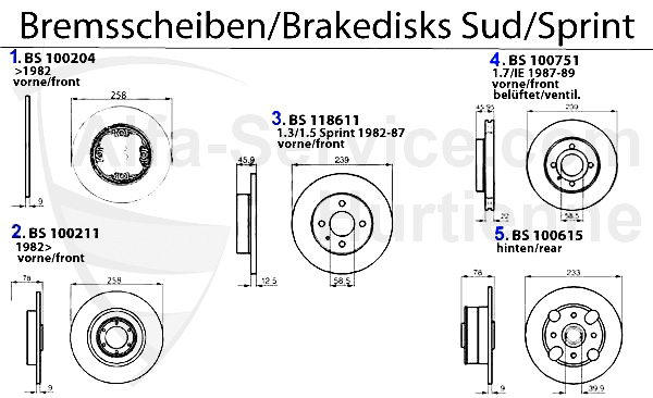 Bremsscheiben