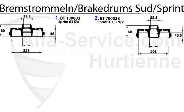 Bremstrommeln