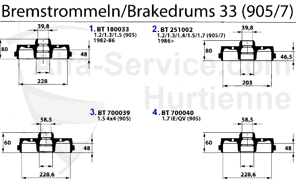 Bremstrommeln