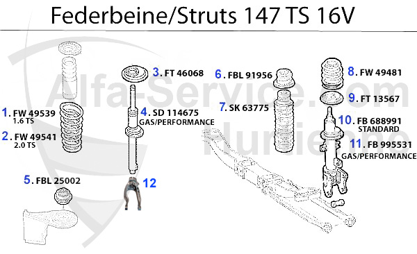 Federbein TS 16V