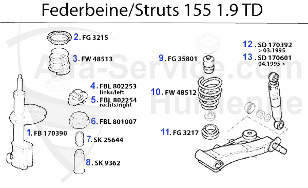 Federbein 1.9 TD