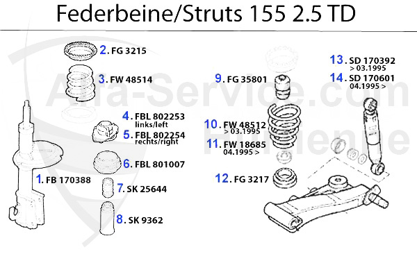 Federbein 2.5 TD