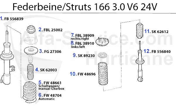 STRUT 3.0 V6 24V