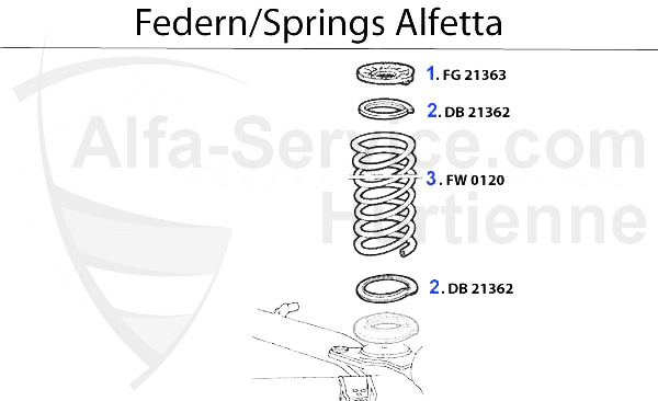 SPRINGS