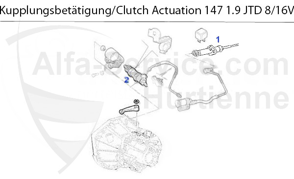 1.9 JTD 8/16V