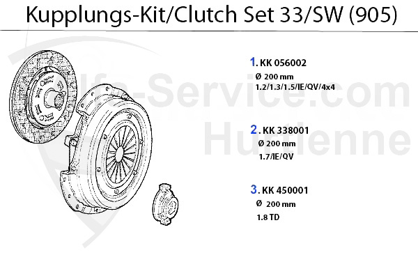 kit embrague 33/SW (905)