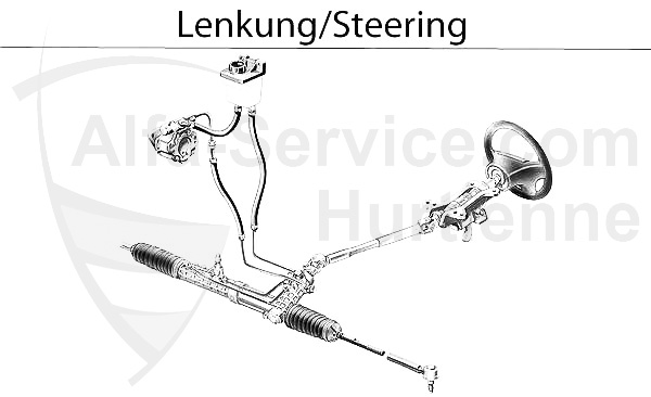 Lenkung