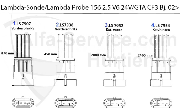 2.5/3.2 V6 24V/GTA 2002>