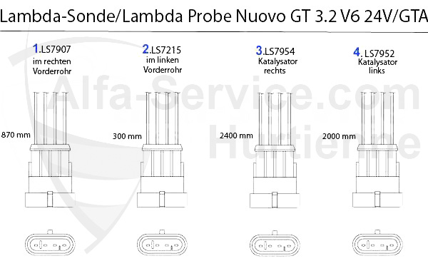 3.2 V6 24V/GTA