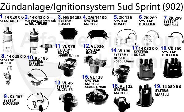IGNITION SYSTEM Sprint (902)