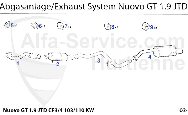 1.9 JTD CF3/4