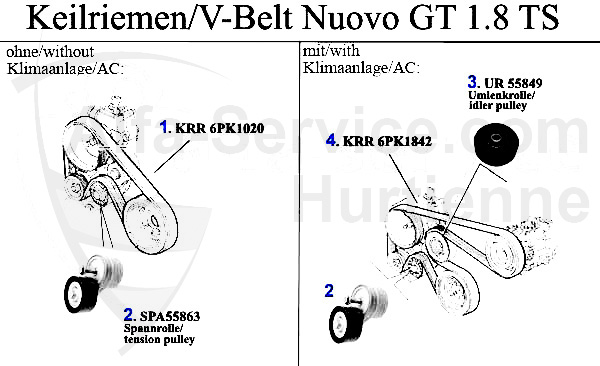 GT 1.8 TS