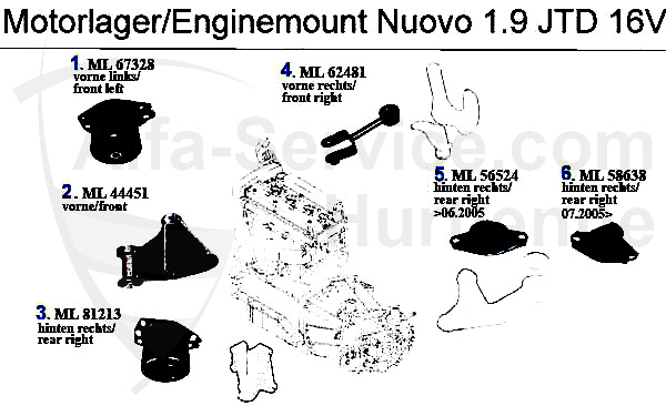 ENGINEMOUNT Nuovo GT 1.9 JTD 16V