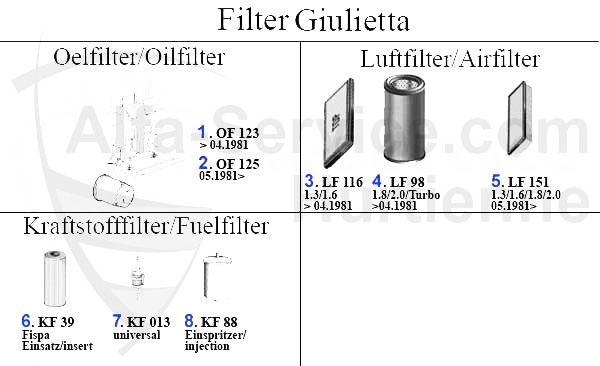 Filter