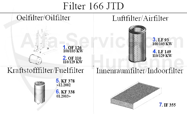 2.4 JTD 10/20V